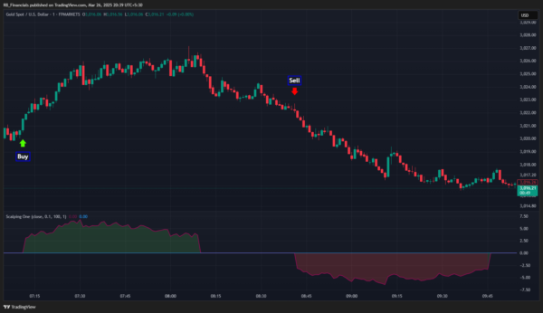scalping-one-pine-script